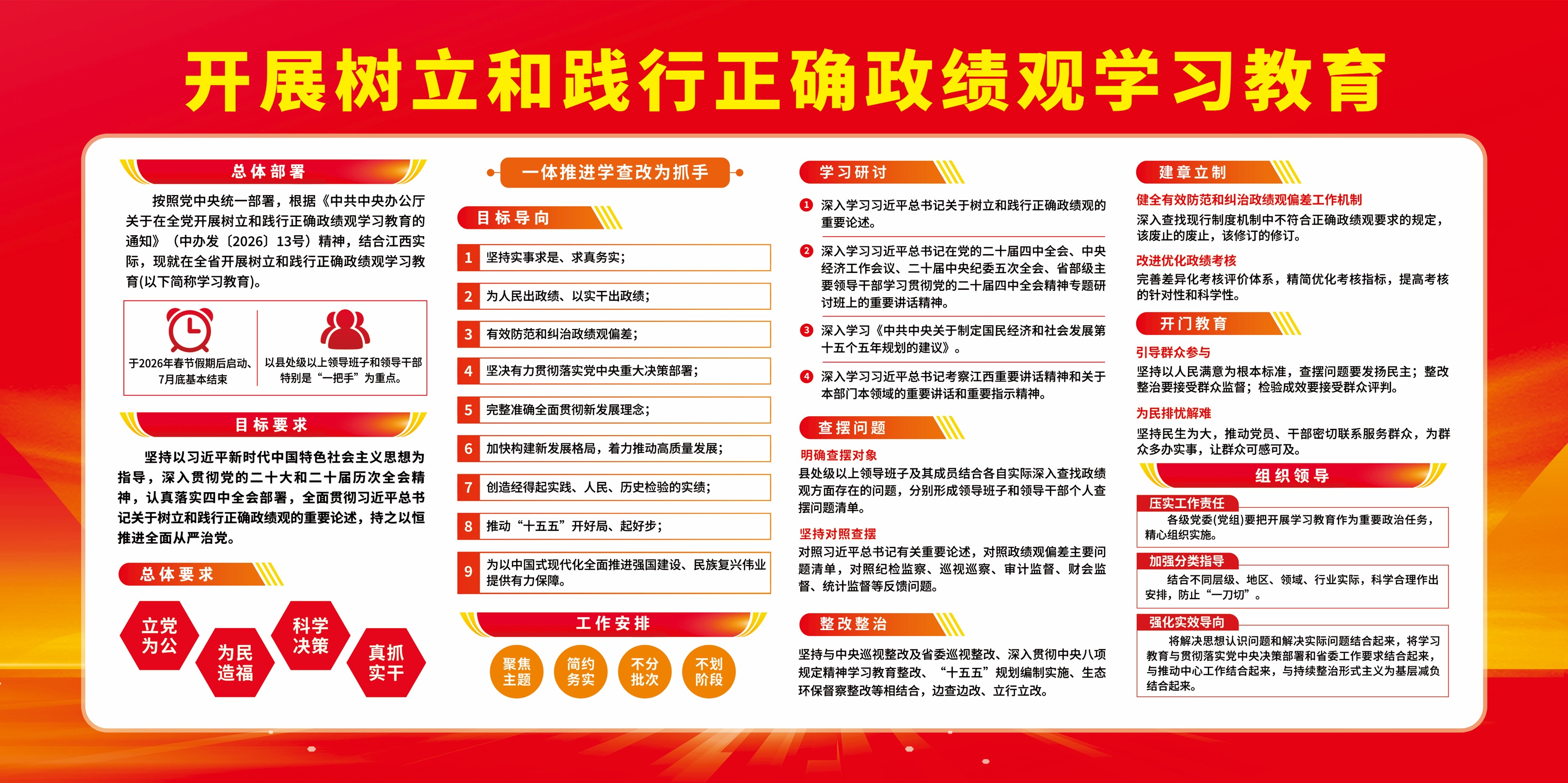 开展树立和践行正确政绩观学习教育